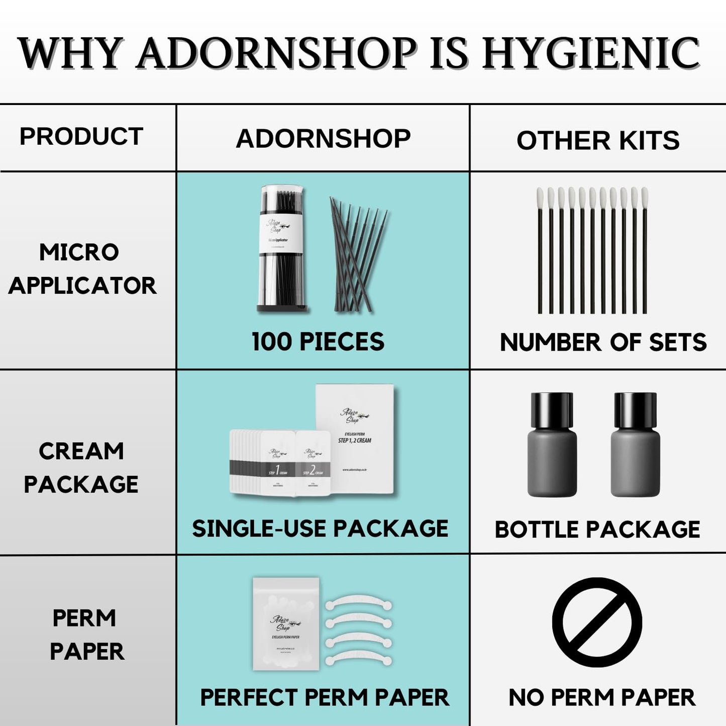 Korean Lash Lift Kit - 10 Sets No Curler Lash Perm Kit for Beginner & Salon Quality at Home - DIY Optimized for Self-Use&Professional Lifting Long-Lasting Eyelash Perm Kit for All Lash Types(Balm kit)