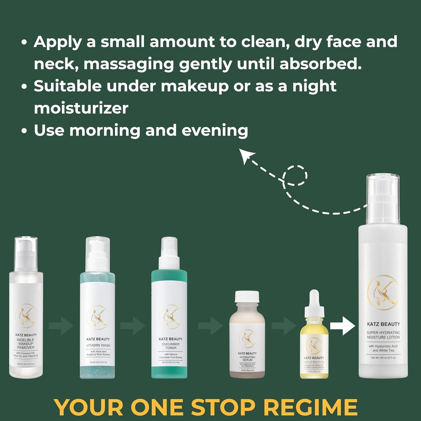 Katz Beauty Super Hydrating Moisture Lotion - Hyaluronic Acid & White Tea for Dry, Oily, Sensitive Skin, Non-Comedogenic Face Moisturizer, 5 fl oz