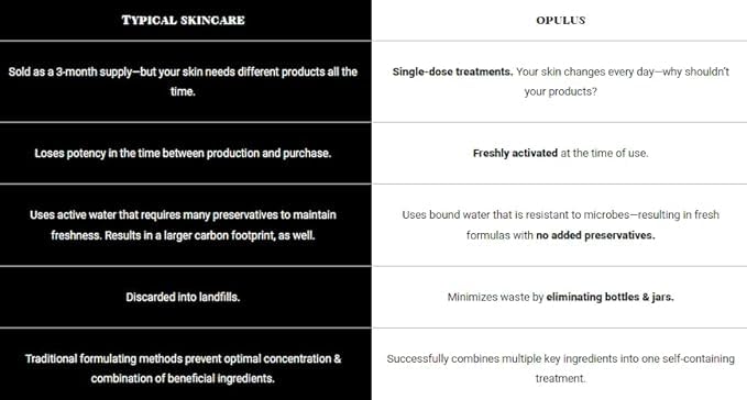 Decongest & Clarify System Collection, Activator with Clarity Facial & Azelaic Acid Concentrate, Skin Revitalizers, Care Routine, Suitable for Oily Skin, Gift Bundle / Starter Kit