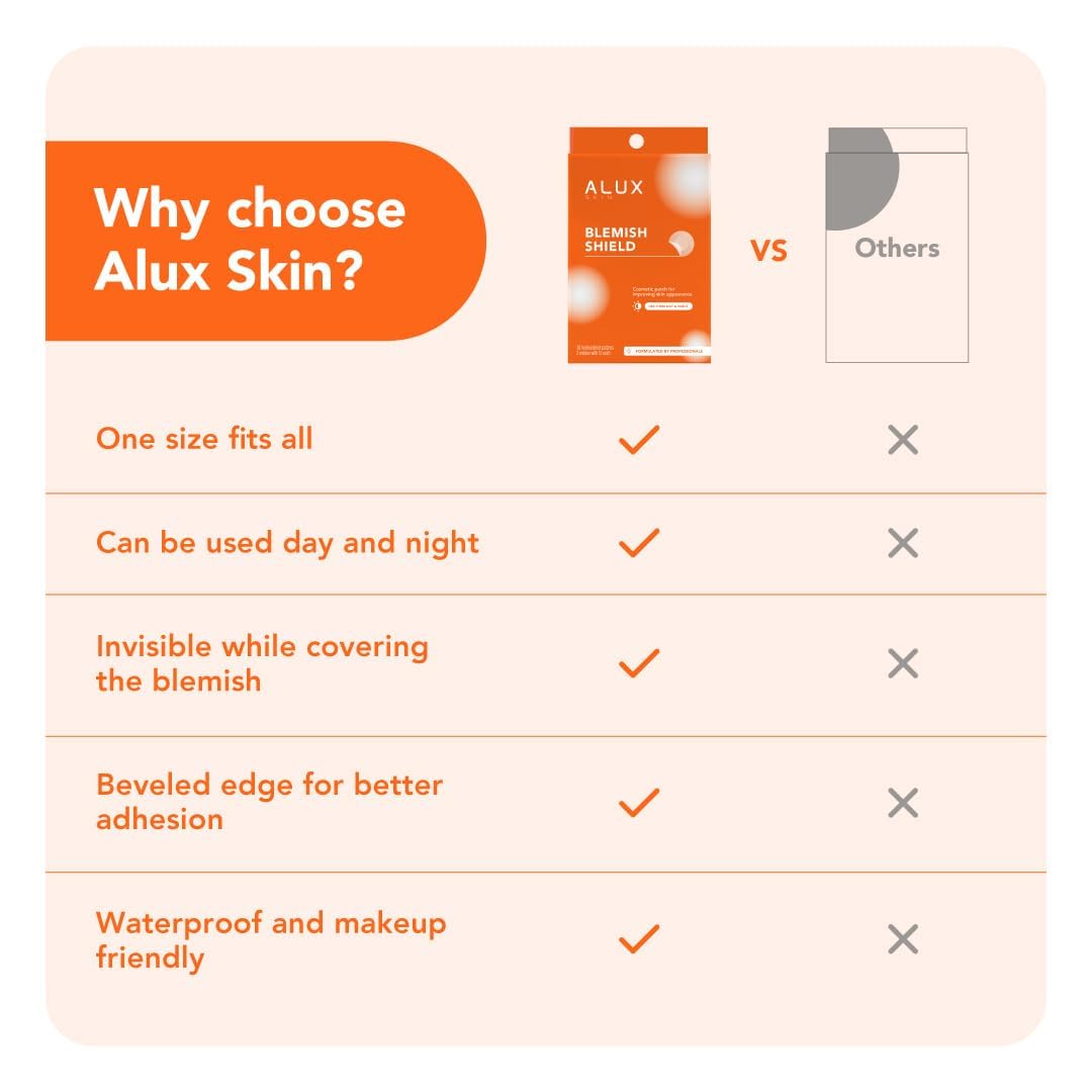 ALUX Skin Pimple Patches for Face, 180 Unit, Hydrocolloid Skin Care Acne, Safe for Sensitive Skin, Use Under Makeup, Absorbing Spot Cover Stickers for Zits, Blemishes, Pimples, Breakouts (6 pack)