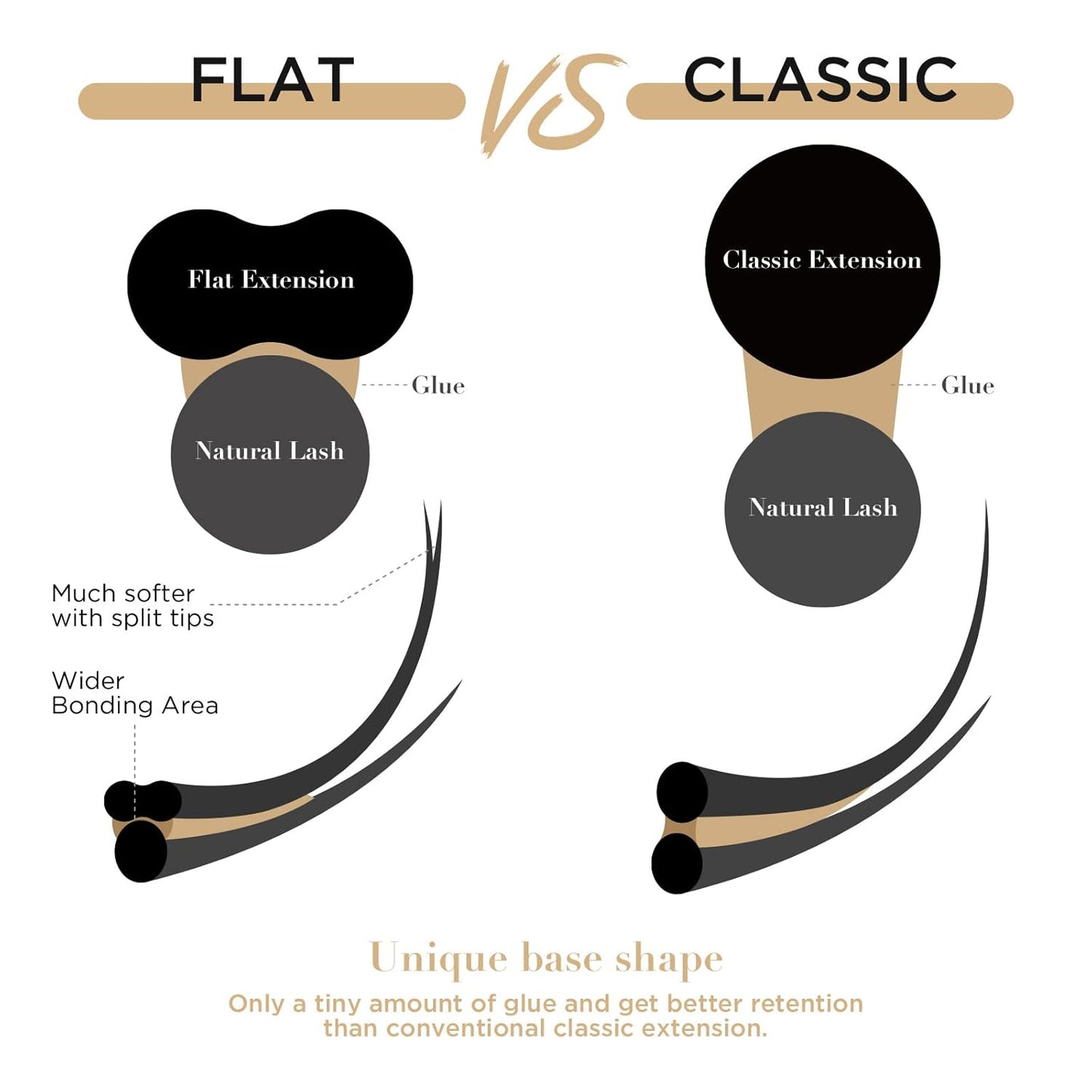 LASHVIEW Eyelash Extensions,Ellipse Flat Eyelash Extensions 0.15mm C Curl 8mm, Black,Individual Lashes,Super Matte Extremely Soft Professional Salon Use