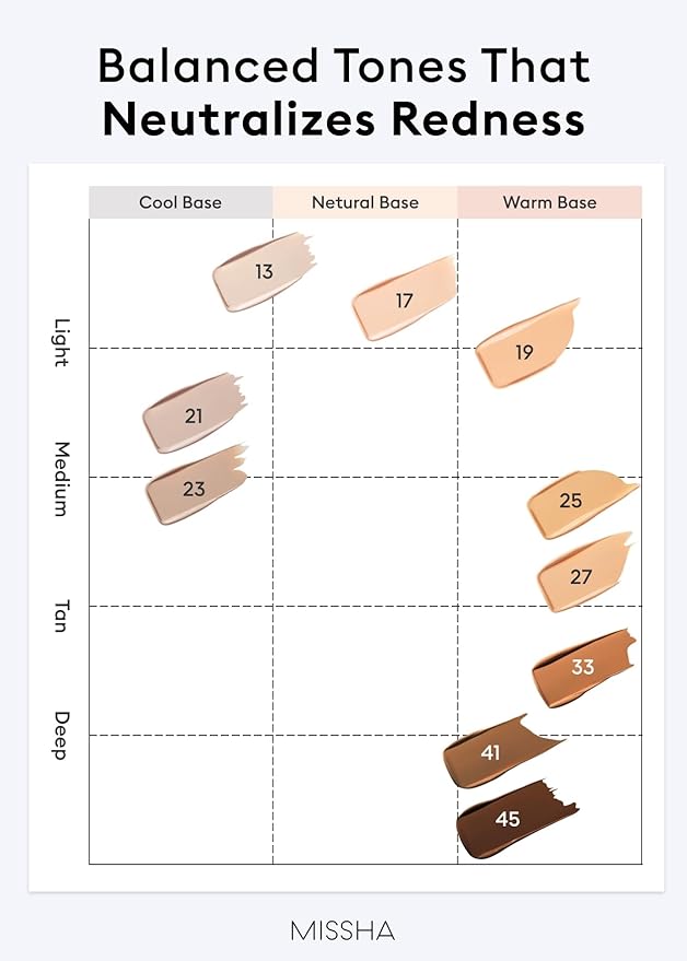 MISSHA M PERFECT COVER SERUM BB CREAM No.19 Ivory - Fair/Light with Warm Undertone, BB Cream by Cardi B Pick, Skin Tint, Tinted Moisturizer, Skin Care Foundation Makeup, Korean Makeup,1.18 Fl oz