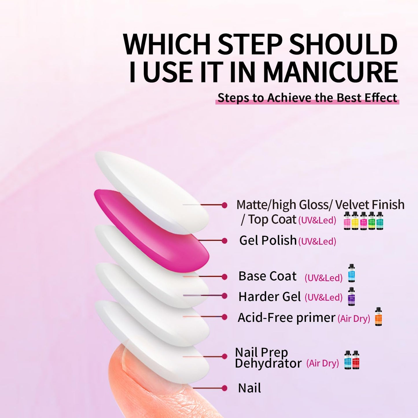 AIJIMEI Velvet Finish Top Coat – Luxurious Matte Effect, Quick Dry, Easy Application, Suitable for All Nail Types, Professional Quality for Home Use 4 Fl Oz