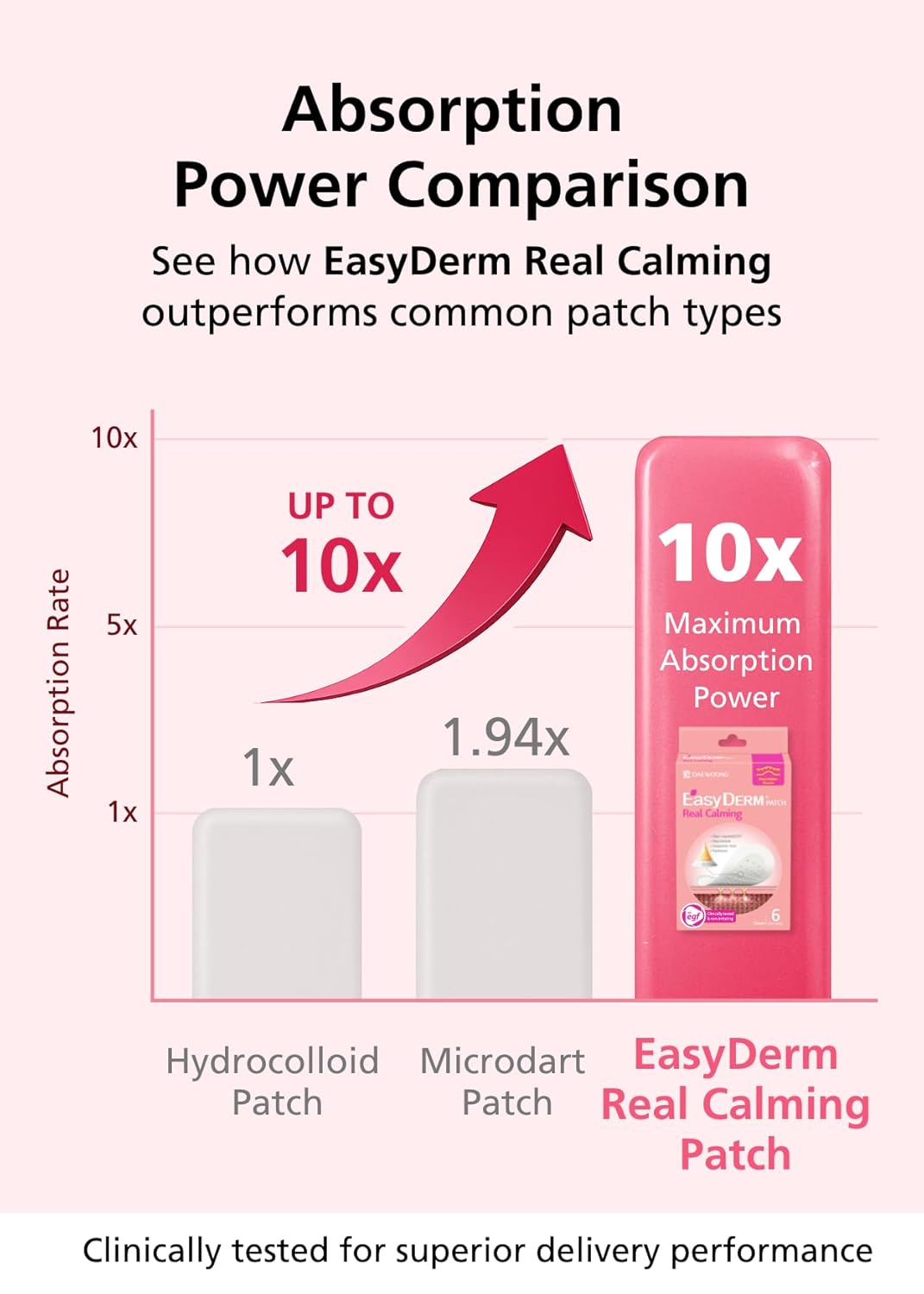 EasyDerm Real Calming Microdart Pimple Patches, Clear Micropoint | Niacinamide, Hyaluronic Acid, EGF Acne Dark Spot Care, K-beauty | 6 counts, Micro Piont length : 285μm