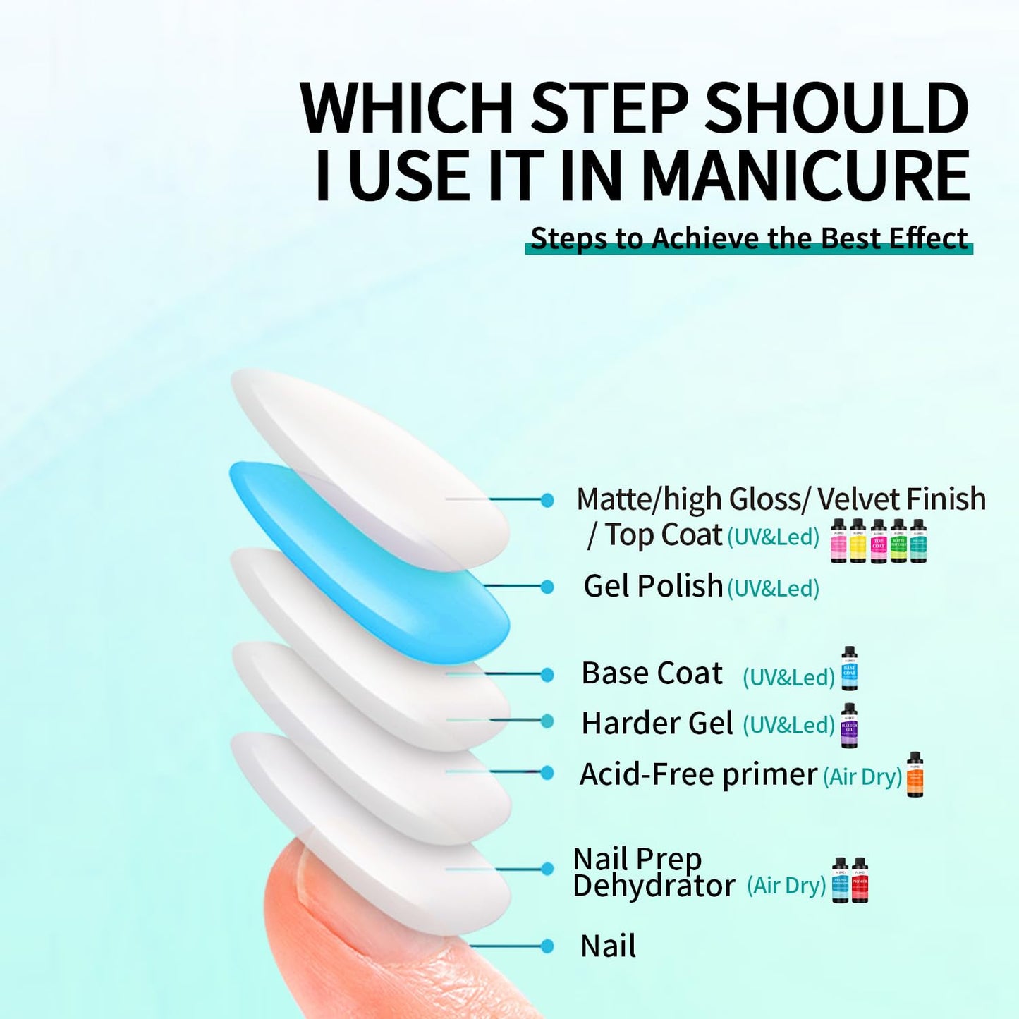 AIJIMEI 120ml High Shine Glossy Top Coat for Nails Long Lasting, Smooth TopCoat, High Light Glossy Top Coat for DIY Nail Art Use Enhance Your Manicure with Brilliant Reflection 4 Fl Oz