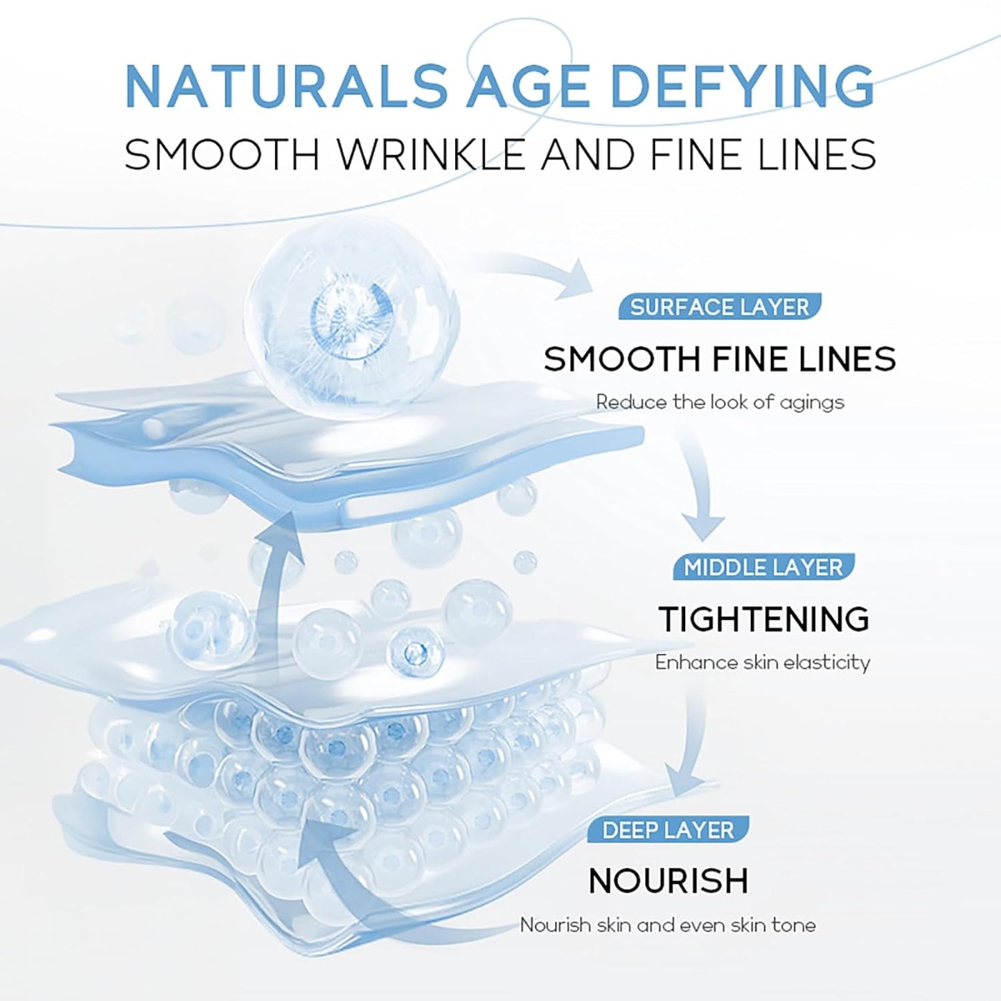 ARAKY Milk Under Eye Cream Roll-On, Triple Roll & Glow the Skin Around The Eyes, Eye Serum For Dullness, Dryness, Fine Lines, Repair Wrinkles Under The Eyes, Intense Hydrating Eye Treatment Serum Oil