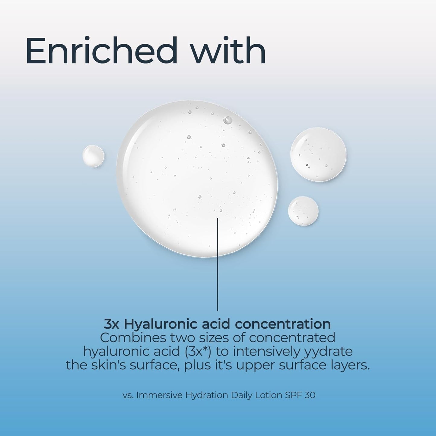 Eucerin Face Immersive Hydration Moisture Boost Face Serum, Ultra-Lightweight Hyaluronic Acid Serum Improves the Look of Fine Lines and Wrinkles, Facial Moisturizer for All Skin Types, 1 Fl Oz Bottle