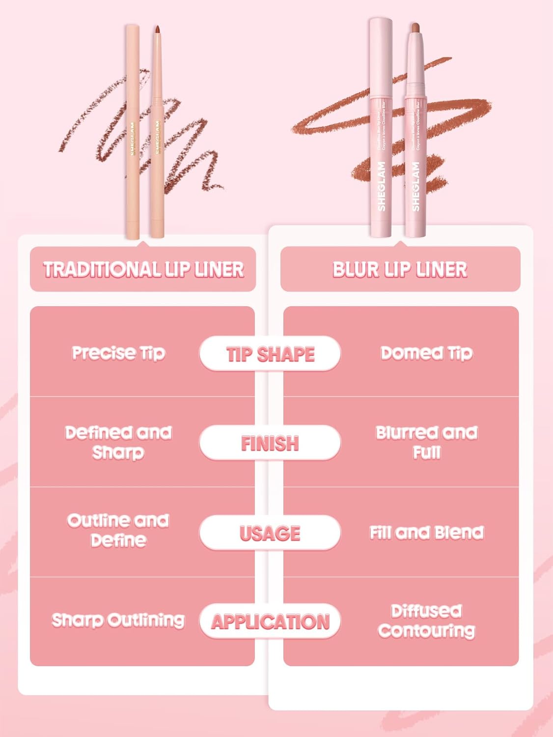 SHEGLAM Cloudline Blur Lip Liner Long Lasting,Vegan & Cruelty-Free Lip Stain-Ash Canvas