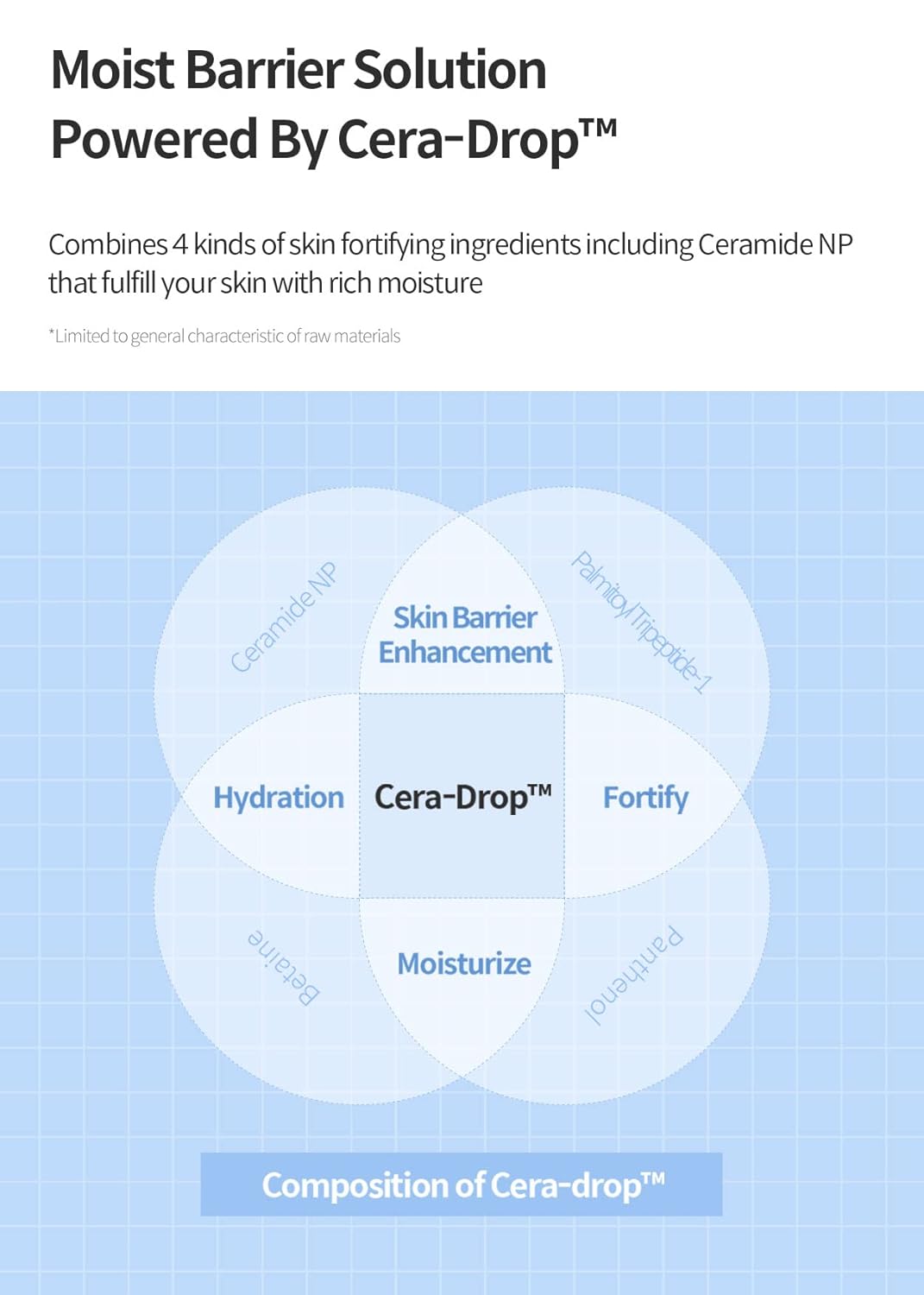 Dermafirm Moist Barrier Intensive Moisturizer Face Cream M4 | Korean Face Moisturizer Face Lotion for Hydration & Nourishment w/Ceramide, Peptide & Collagen | No Animal Trials No Paraben 1.69 fl oz