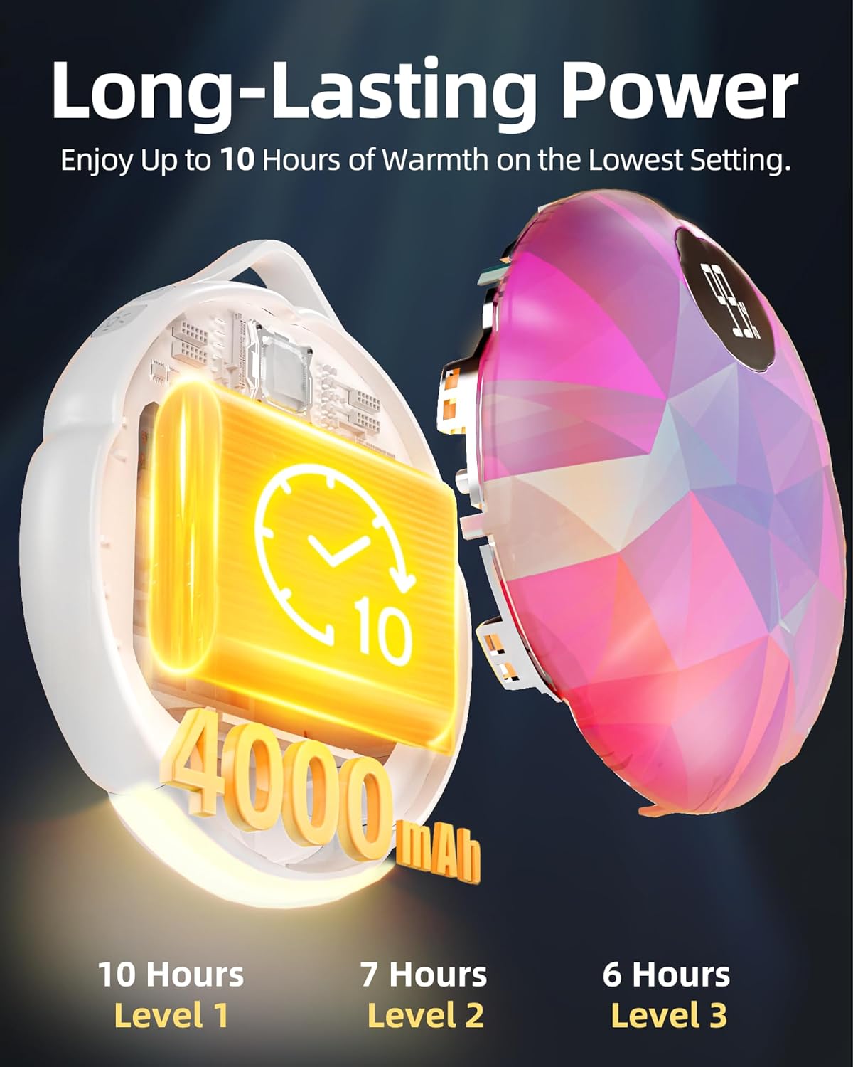 FrSara Hand Warmers Rechargeable, Hangable Electric Hand Warmer w/ 4000mAh Last 10 Hours, 3-Level Heat w/Strip, Light & Display, Gift for Outdoors Camping Hiking Skiing Raynauds & Christmas