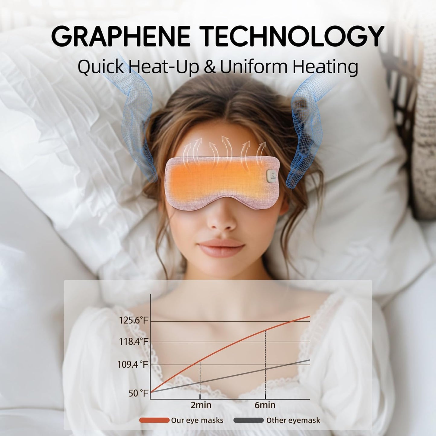 Graphene Heated Eye Mask - Cordless Warm Eye Compress for Dry Eyes with Temperature Control - Washable Eye Heating Pad for Sleep, Travel, Dark Circles, MGD, Blepharitis, Puffy Eyes