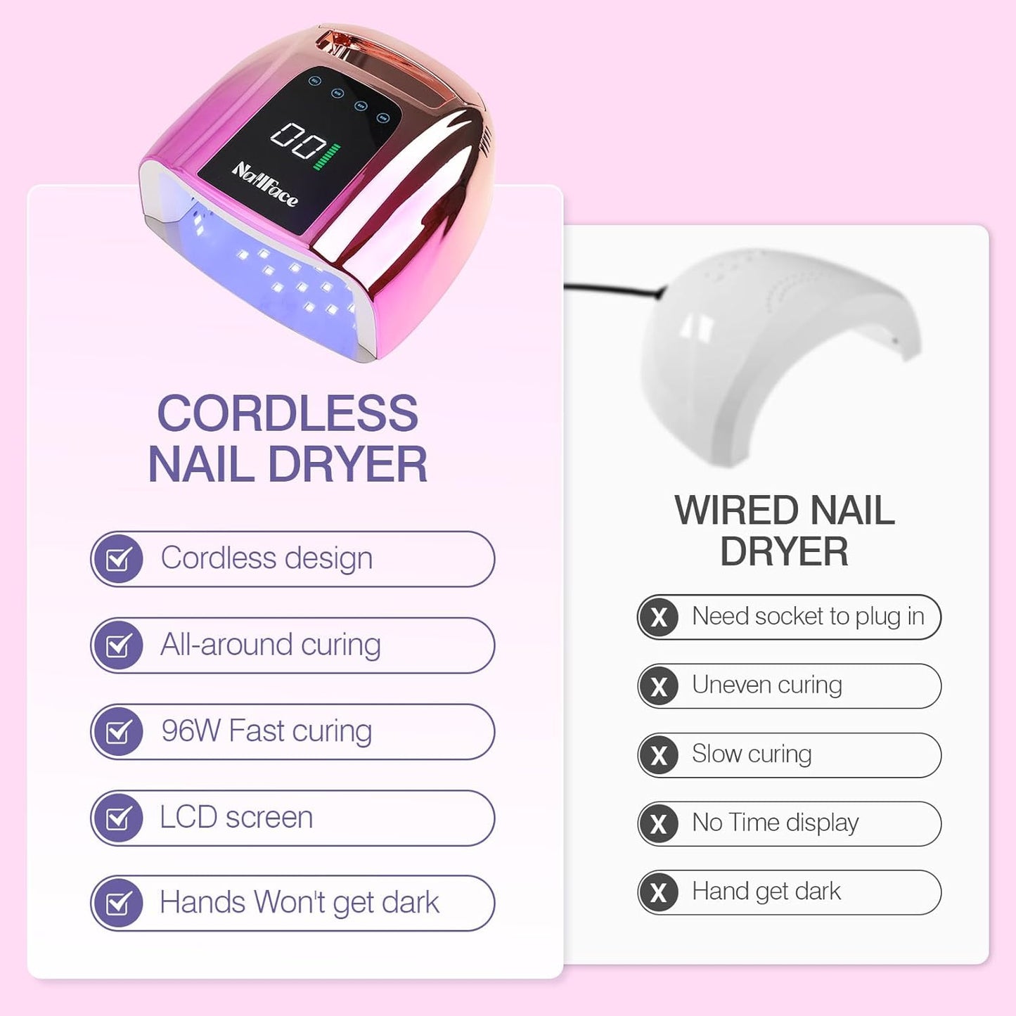 96W Rechargeable UV LED Nail Lamp UV Light for Gel Nails Cordless Gel Nail Lamp Nail Dryer with 42 Beads Smart Sensor & Metal Base