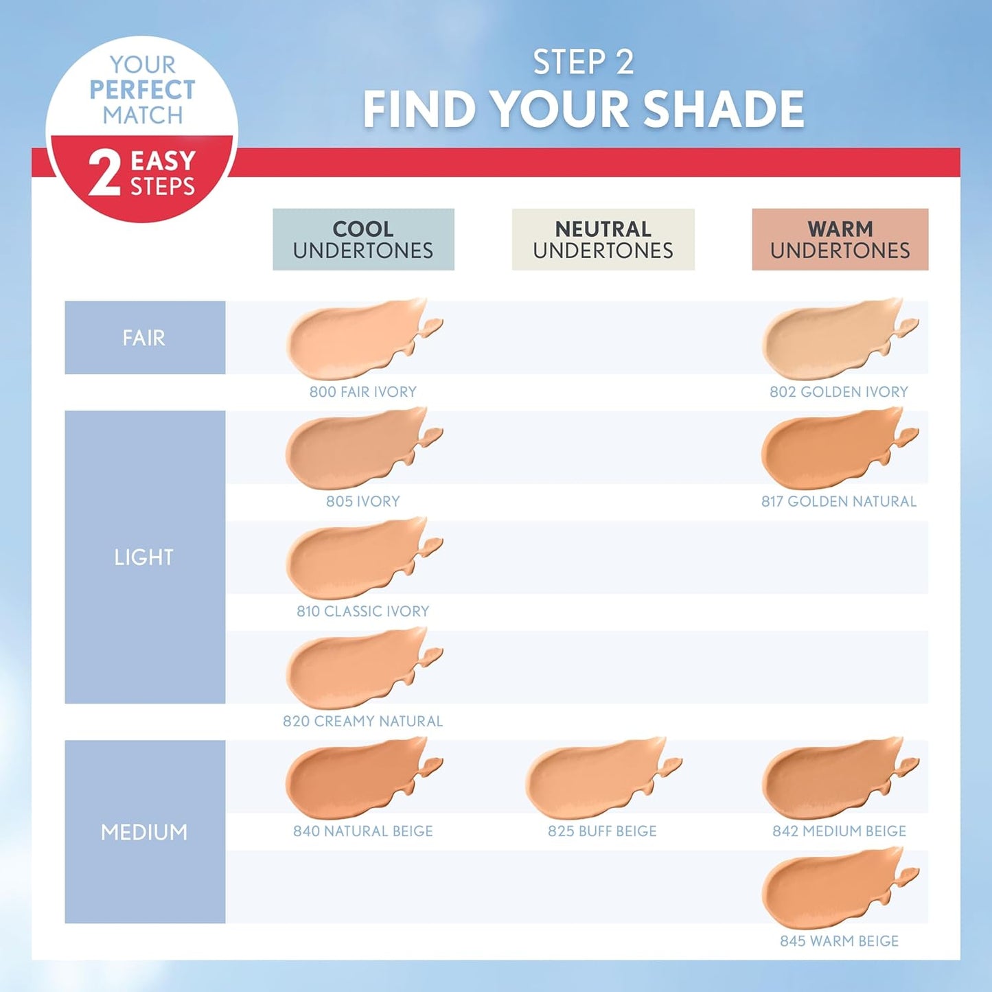 Covergirl Outlast Extreme Wear 3-in-1 Full Coverage Liquid Foundation, SPF 18 Sunscreen, Medium Beige, 1 Fl. Oz.