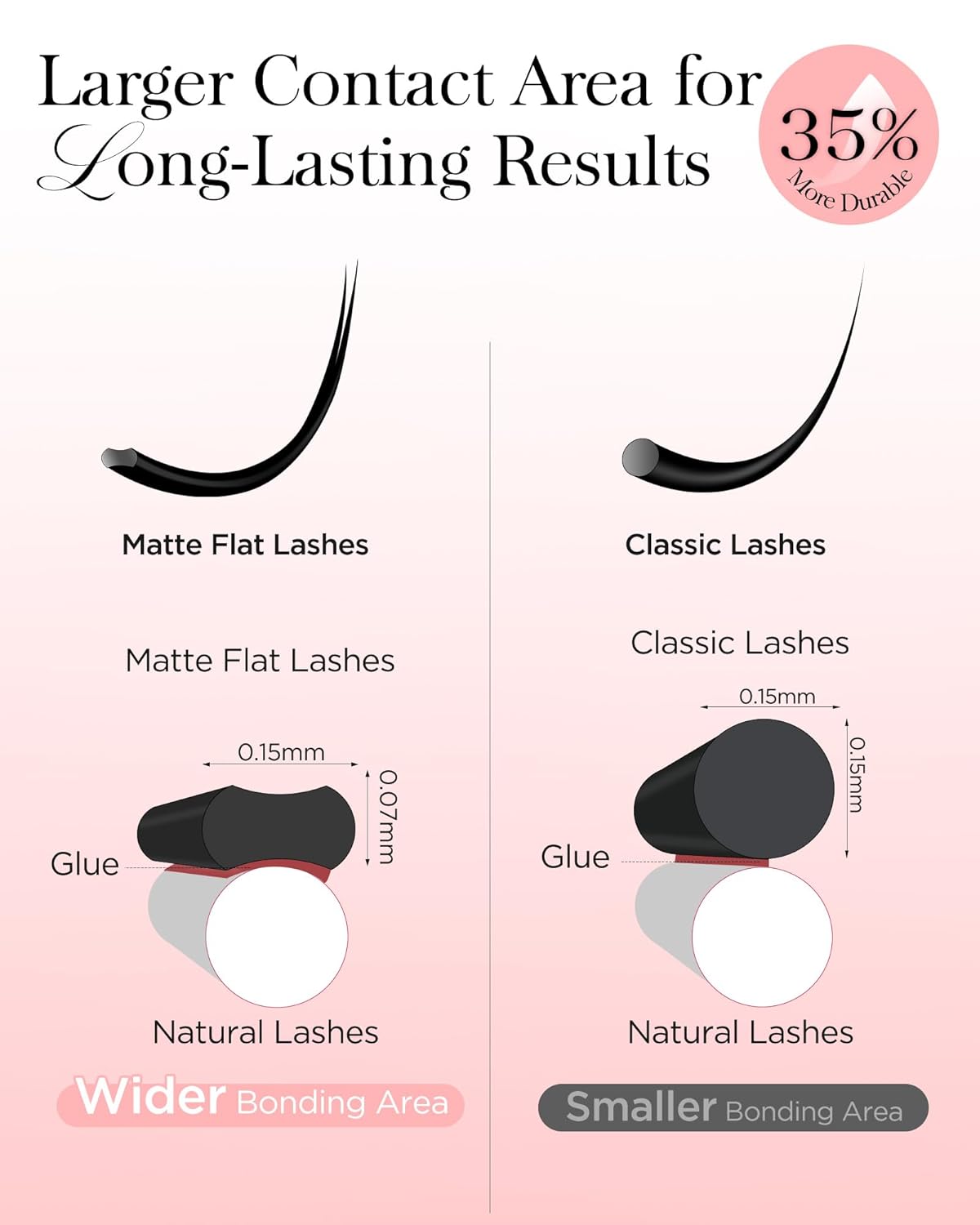 BEYELIAN Flat Eyelash Extension, Ellipse Lash Extensions 0.15 D Curl 16mm 16 Rows Matte Black Eyelash Extension Supplies Classic Lash Extensions Individual Eyelashes Salon Use