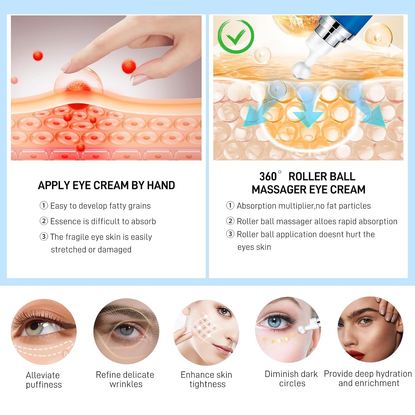 5% Caffeine Eye Cream Serum, Eye Cream For Wrinkles, Dark Circles Under Eye Treatment, 360° Eye Roller Serum, Under Eye Cream To Reduce Dark Circles For Fine Lines