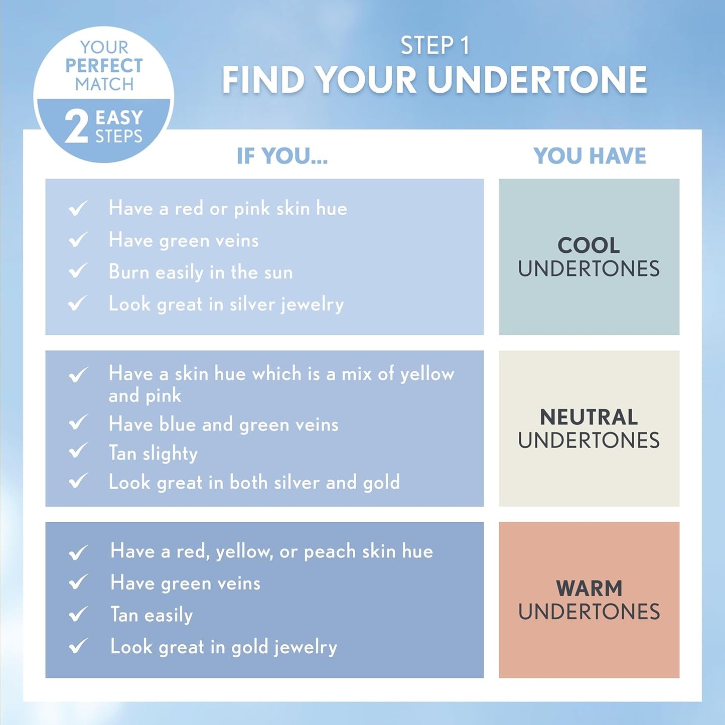 COVERGIRL Clean Matte Liquid Foundation, Sand Beige 553, Pack of 1