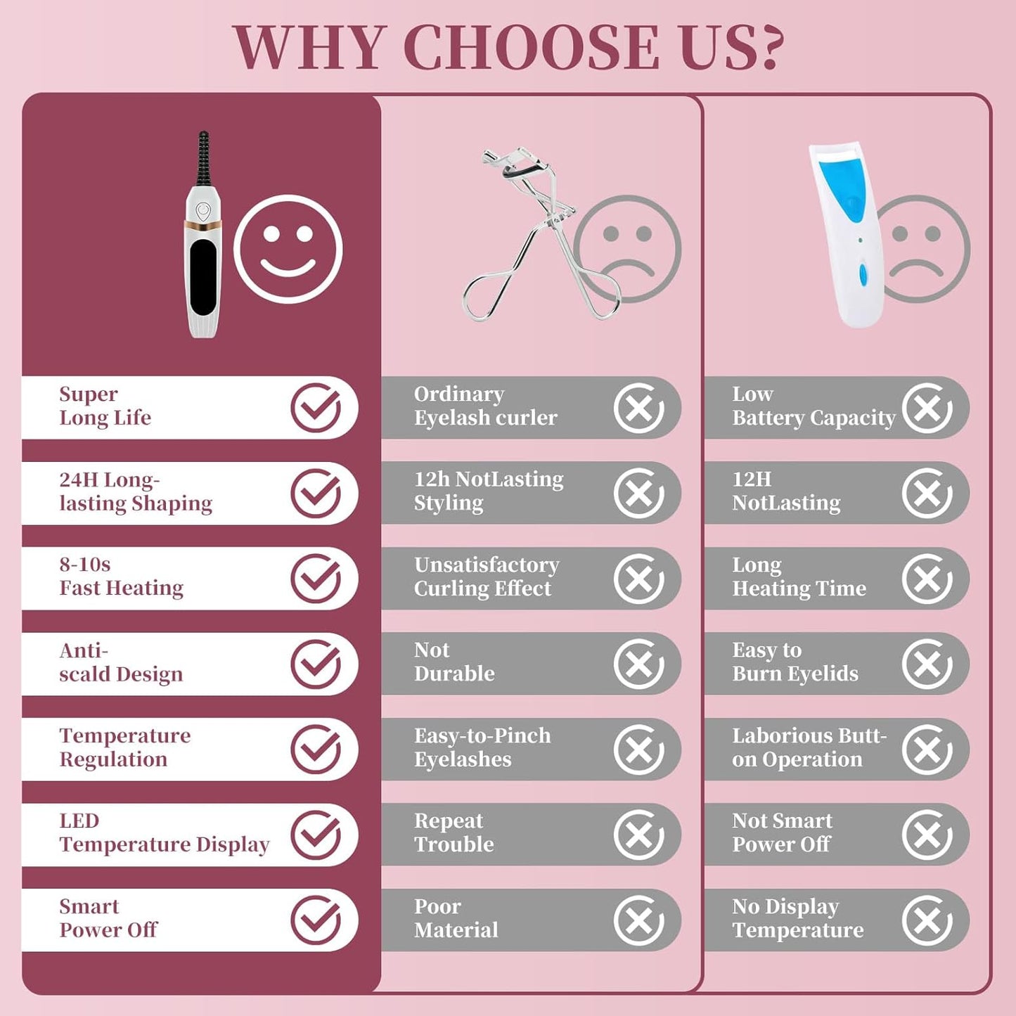 Heated Eyelash Curler, Electric Eyelash Curler–3 Temperature Settings Rechargeable Electric Lash Curler with LED Display and Anti-Burn Design, 10s Fast Heat-Up & 24H Natural Curl