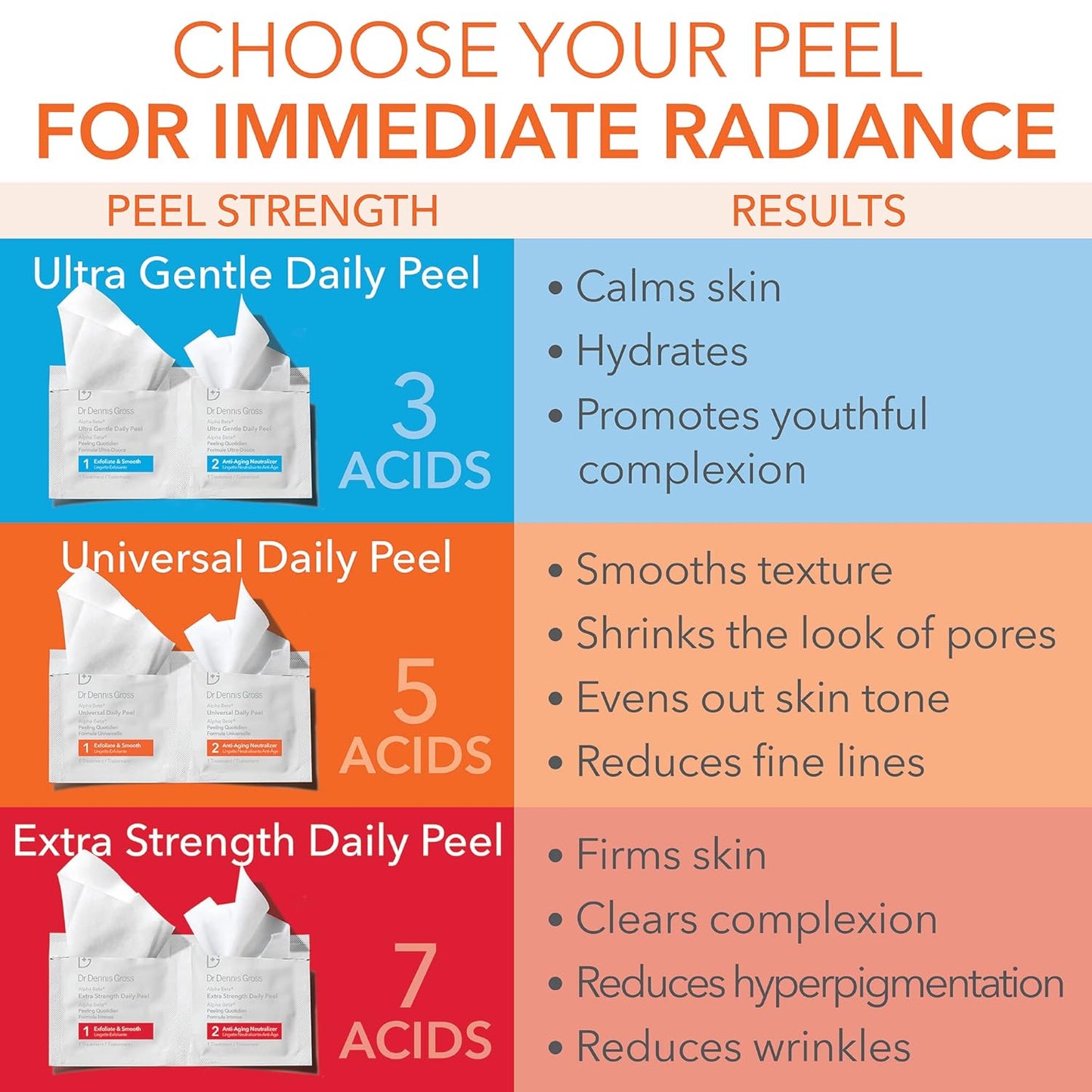 Dr. Dennis Gross Alpha Beta Extra Strength Daily Peel – 2-Step Exfoliating Pads for Enhanced Anti-Aging, Smoother Skin, and Radiant Complexion, 60 Treatments