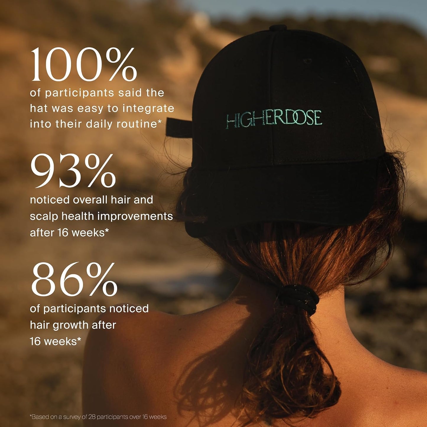 HigherDOSE Red Light Therapy Hat for Hair Growth - Reduce Hair Loss & Shedding - Targeted Infrared Red Light Therapy to Support Scalp Health