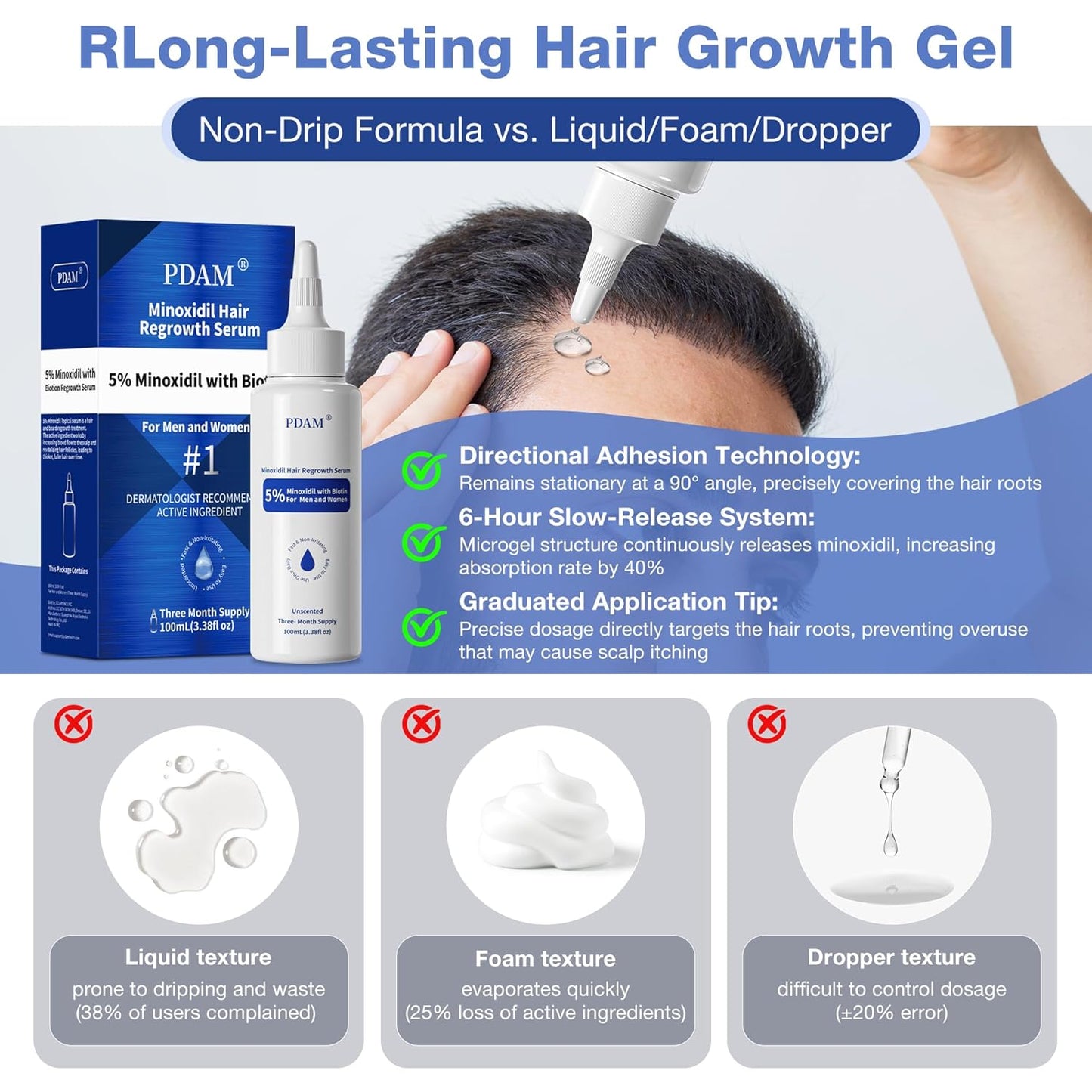 5% Minoxidil for Men Hair Growth Serum - Minoxidil for Women Serum with Biotin for Thicker & Healthier, Topical Minoxidil for Men Restore Fuller Beard